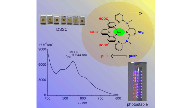 Dye sensitized solar cell phd thesis