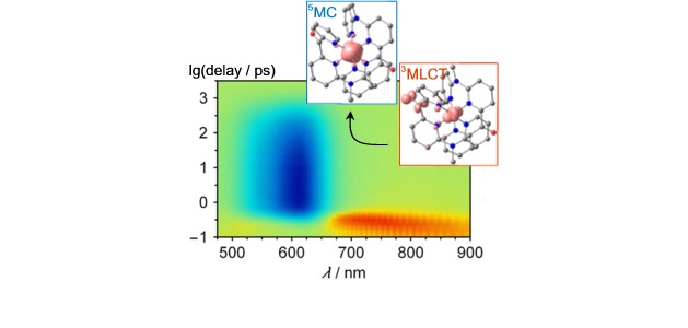 Iron(II) complexes with near-degenerate CT and LF states at the Franck-Condon geometry