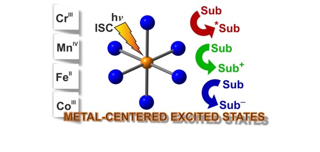 Bimolecular reactivity of 3d metal-centered excited states (Cr, Mn, Fe, Co)