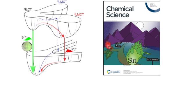 Excited state energy landscape of phosphorescent group 14 complexes
