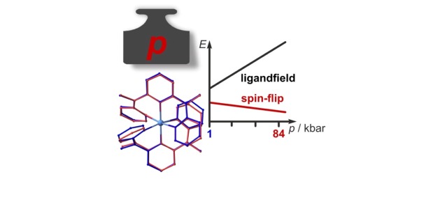 Quantum chemical study of the pressure-dependent phosphorescence of the molecular ruby in the solid state