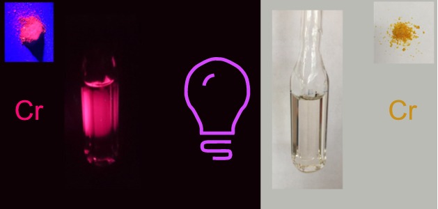 luminescent chromium(III) complexes