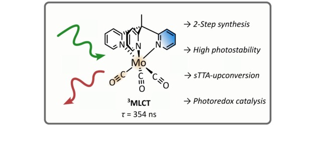 A stable molybdenum(0) carbonyl complex for upconversion and photoredox catalysis